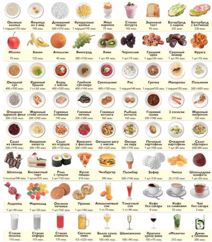 таблица калорийности продуктов